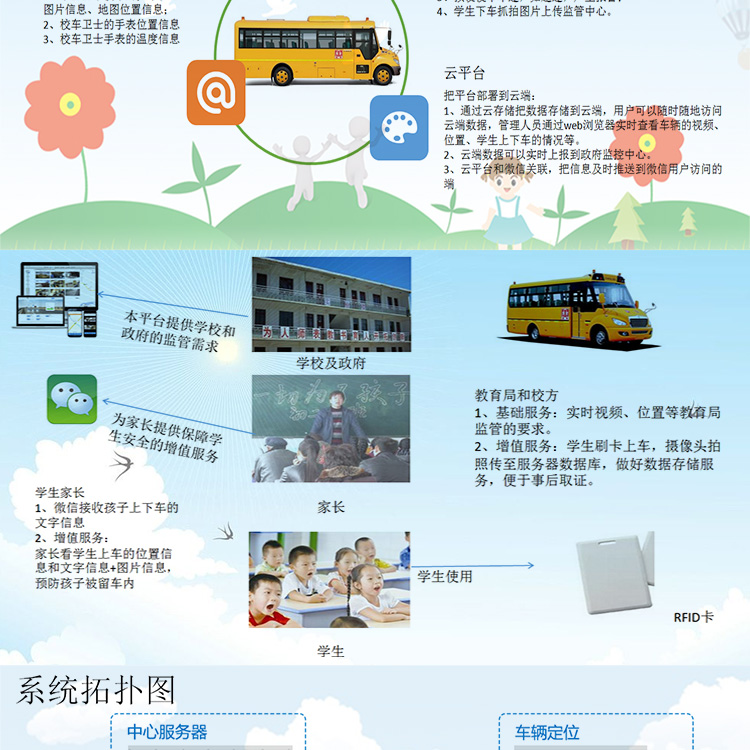 校車監(jiān)控方案圖_02.jpg
